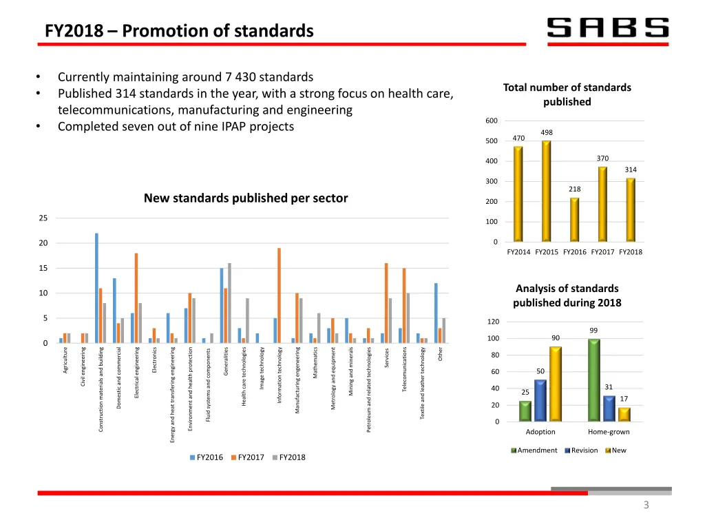 fy2018 promotion of standards