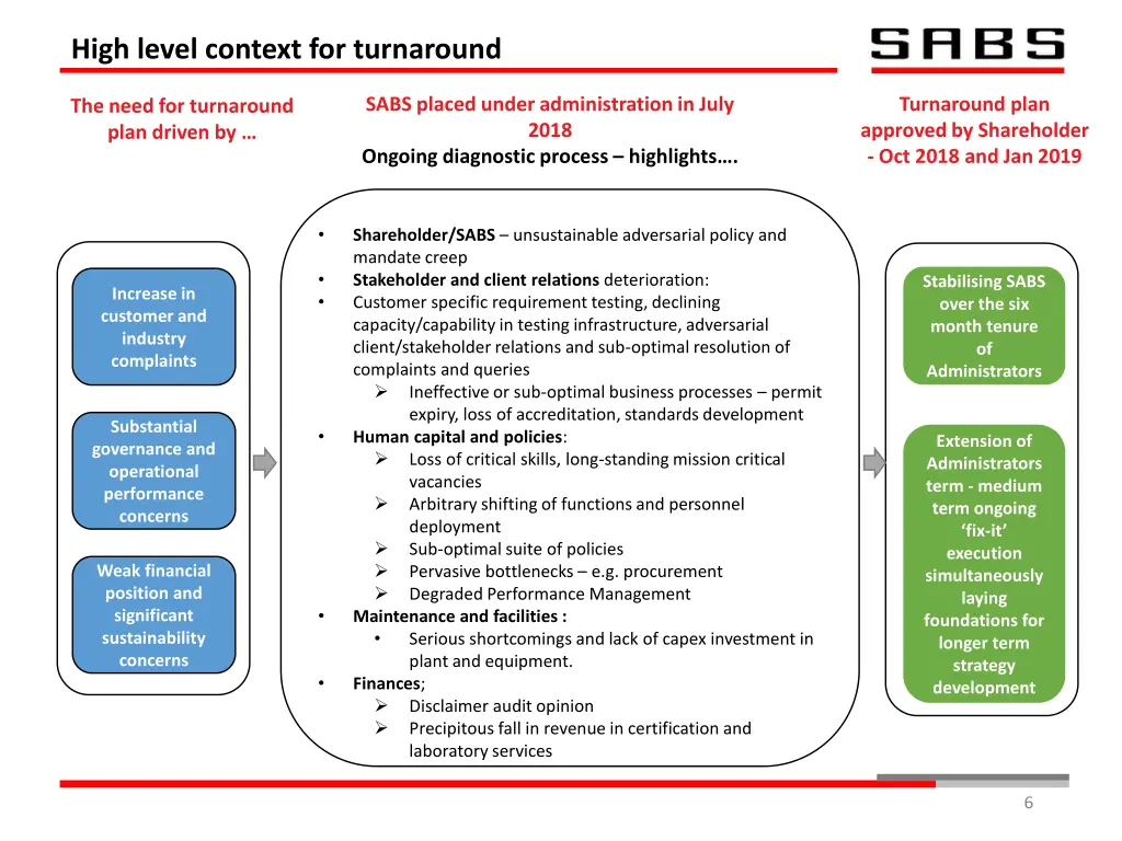 high level context for turnaround