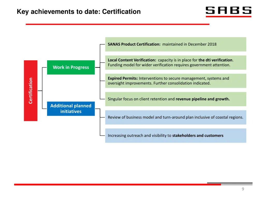 key achievements to date certification