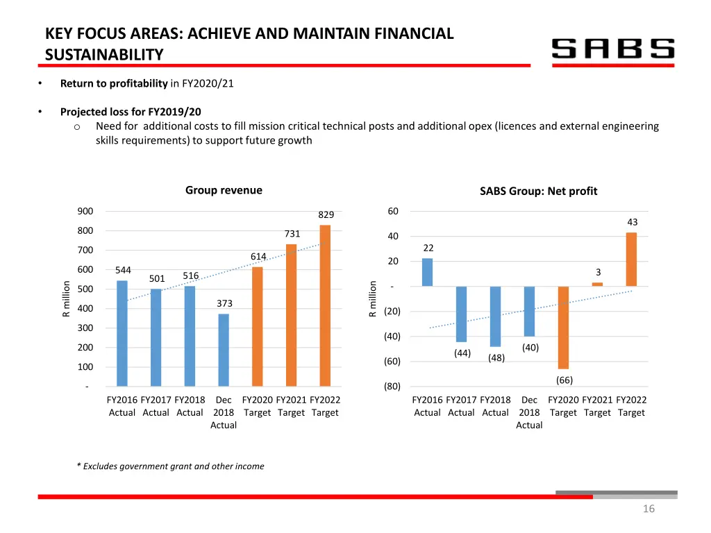 key focus areas achieve and maintain financial