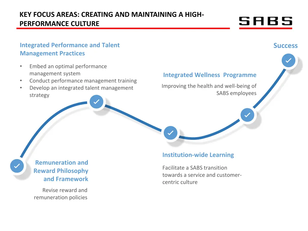 key focus areas creating and maintaining a high