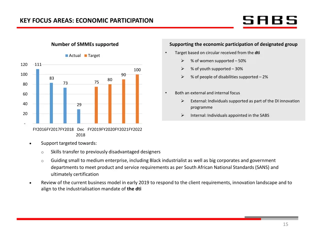 key focus areas economic participation