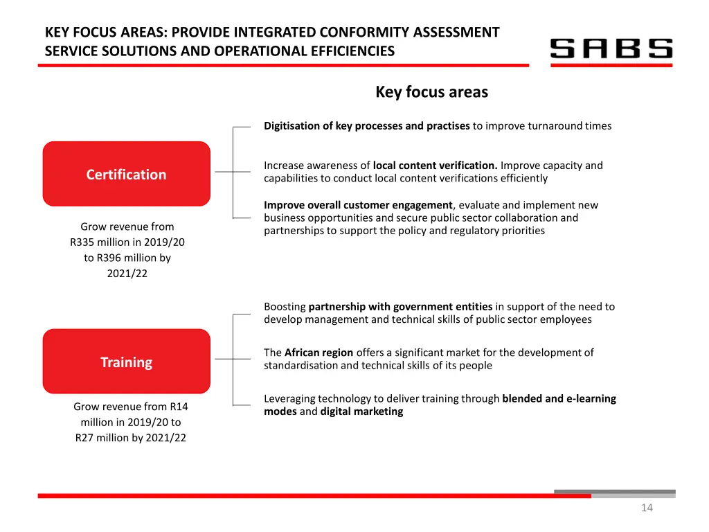 key focus areas provide integrated conformity 1