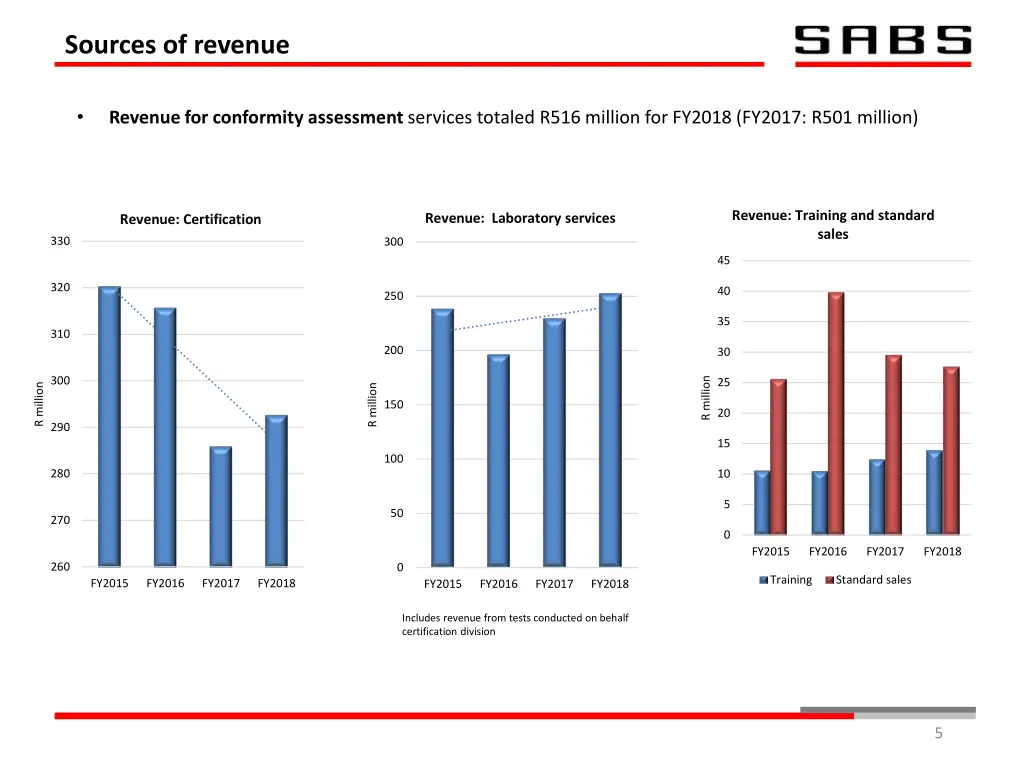 sources of revenue