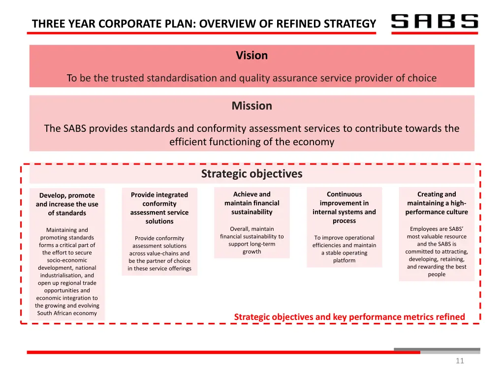 three year corporate plan overview of refined