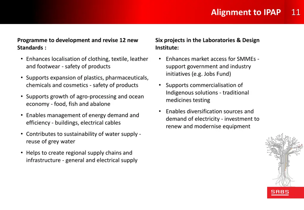 alignment to ipap