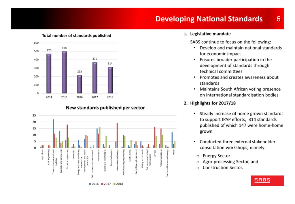 developing national standards