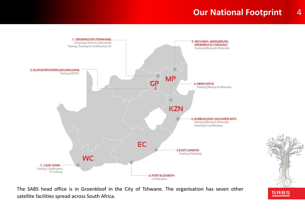 our national footprint