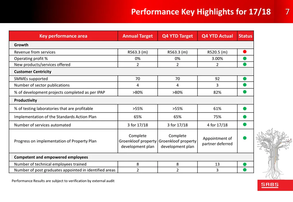 performance key highlights for 17 18