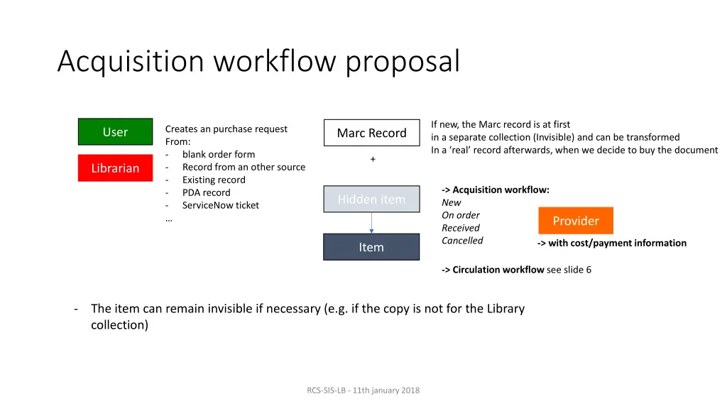 acquisition workflow proposal