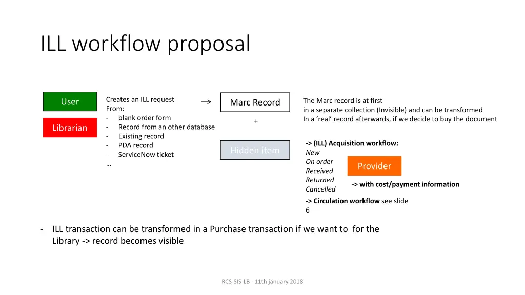 ill workflow proposal