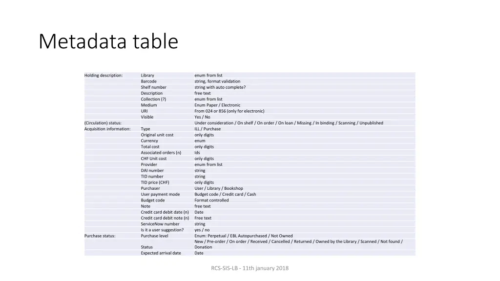 metadata table