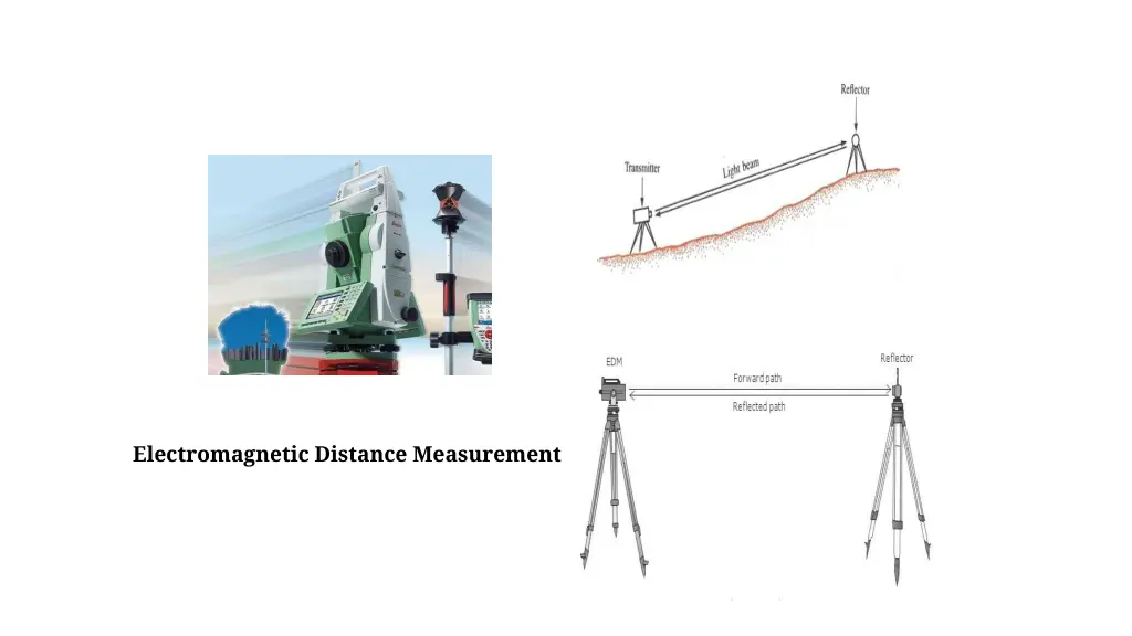 electromagnetic distance measurement