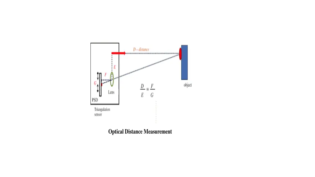 optical distance measurement