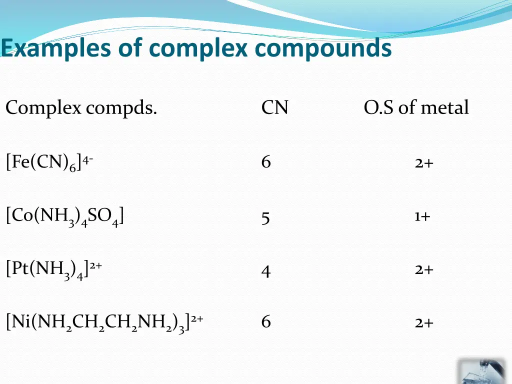 examples of complex compounds