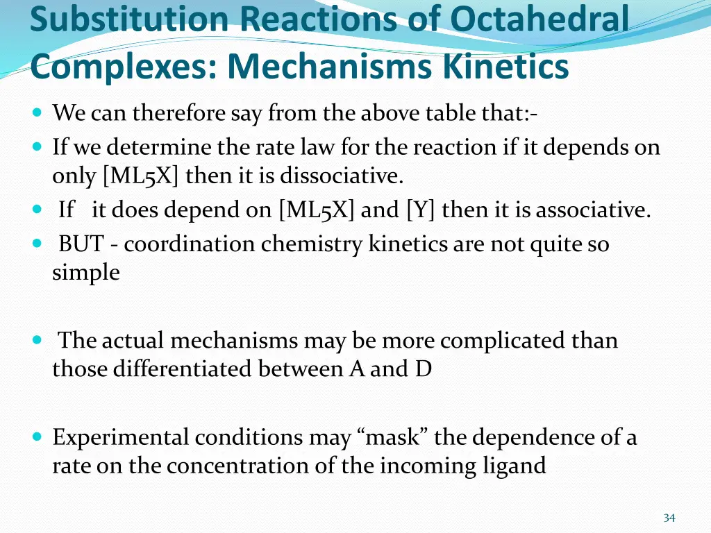 substitution reactions of octahedral complexes 1