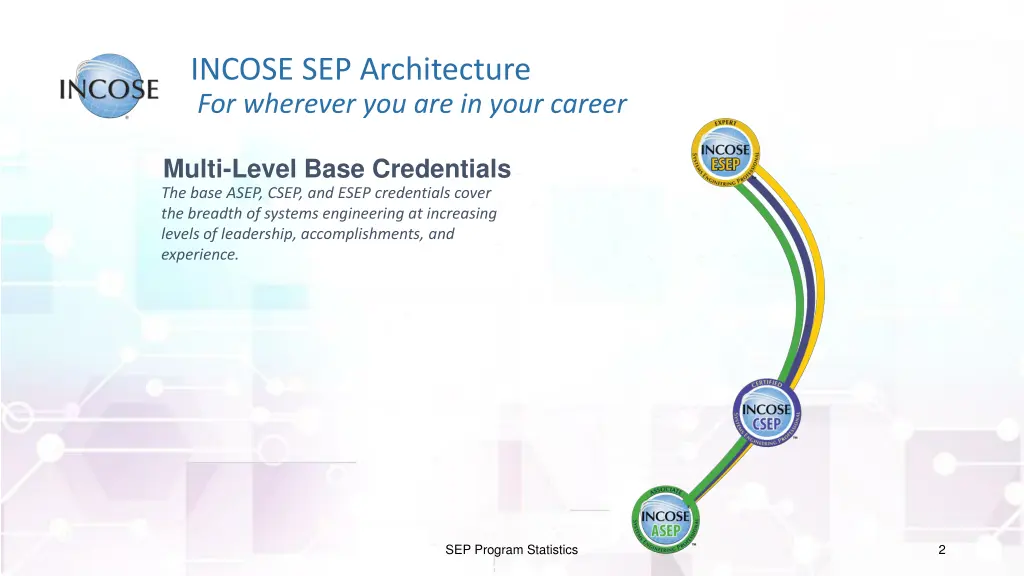 incose sep architecture for wherever