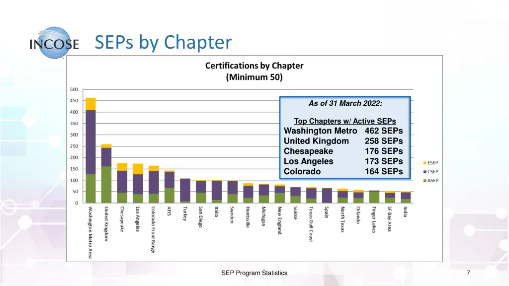 seps by chapter