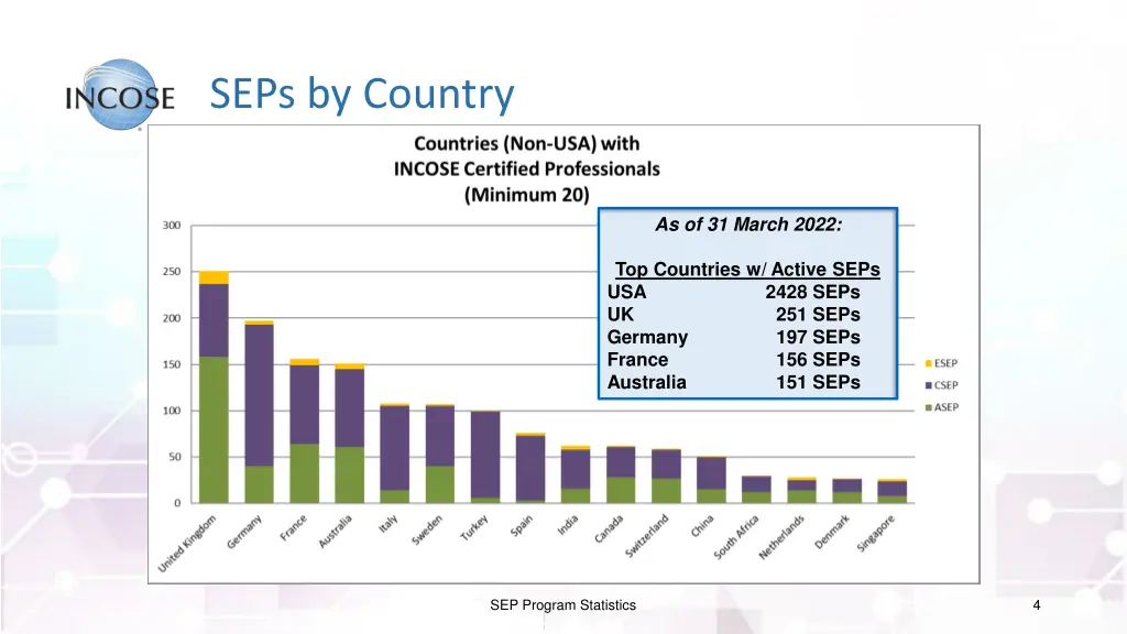 seps by country