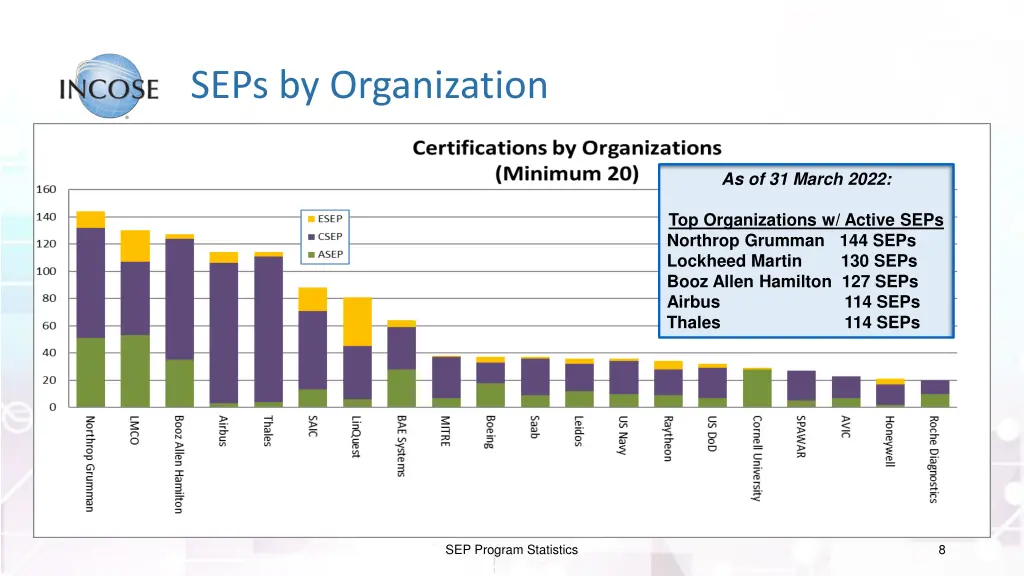 seps by organization