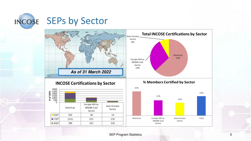 seps by sector