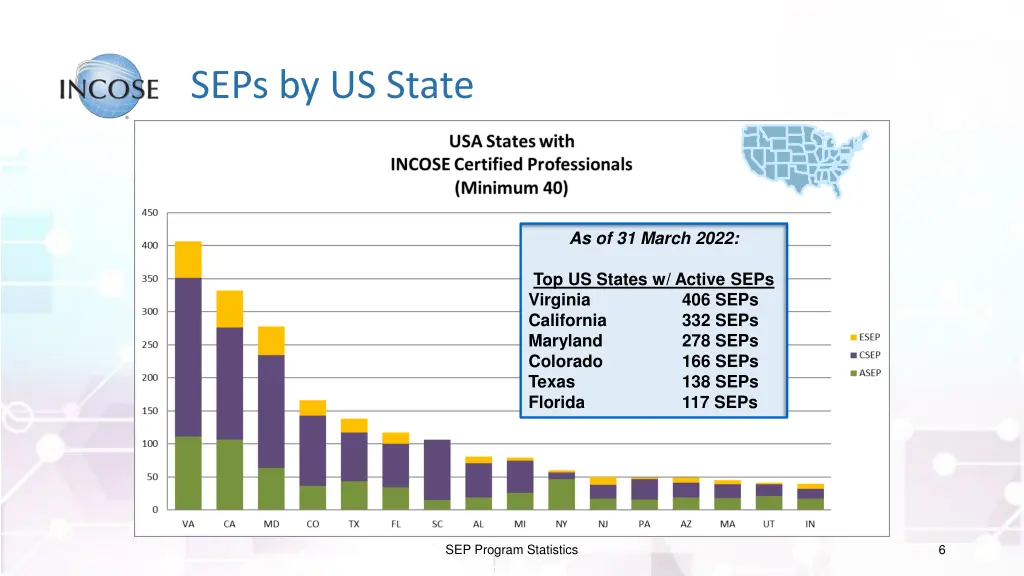 seps by us state