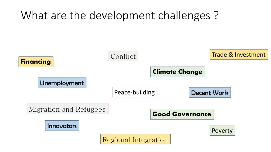 what are the development challenges