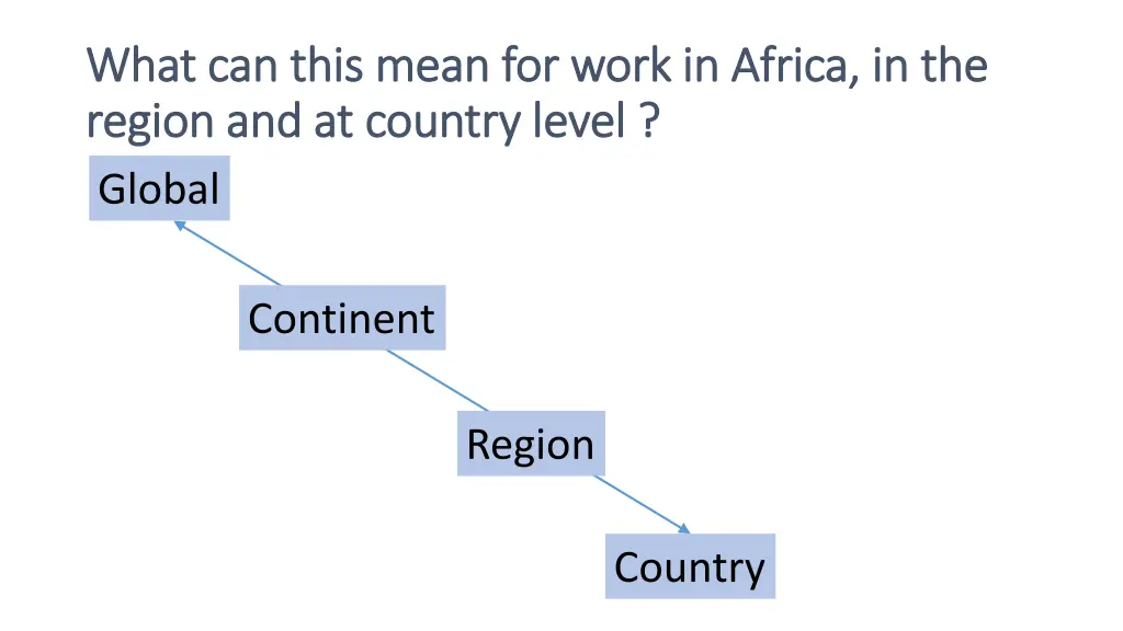 what what can region region and at country