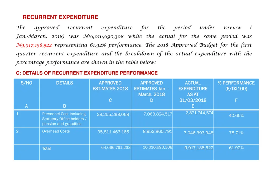 recurrent expenditure