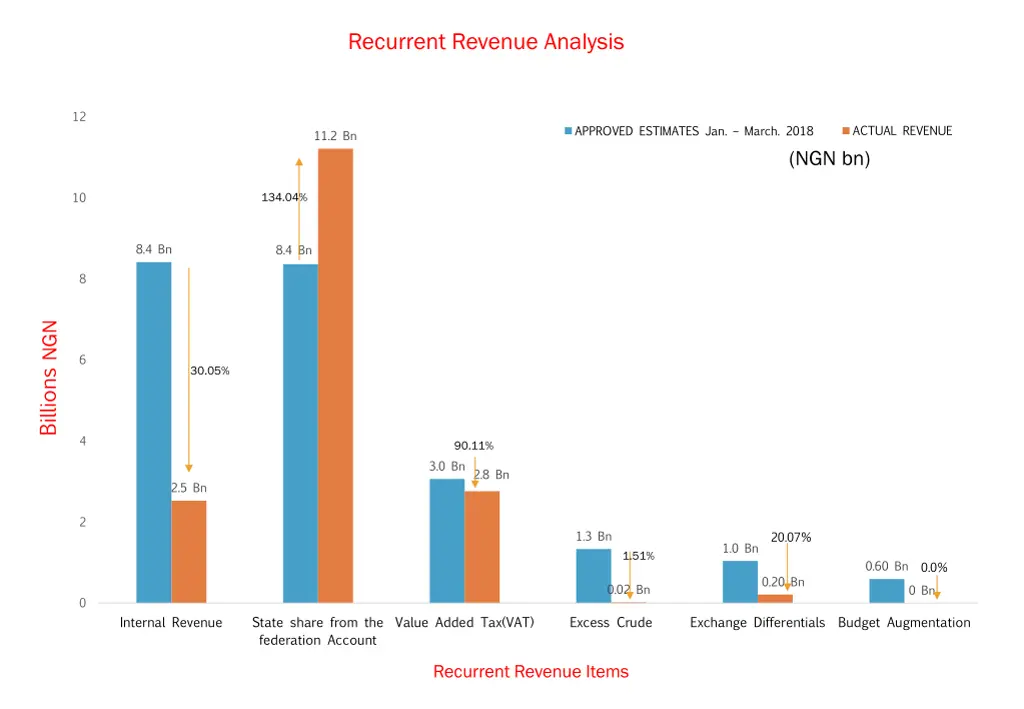 recurrent revenue analysis