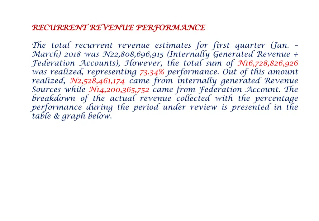 recurrent revenue performance recurrent revenue