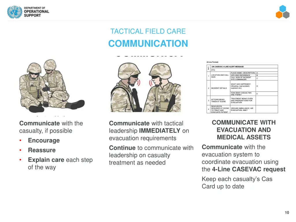 tactical field care 4