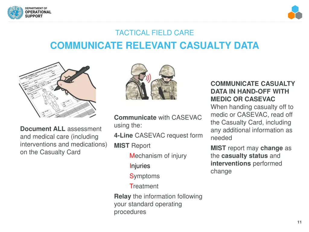 tactical field care 5