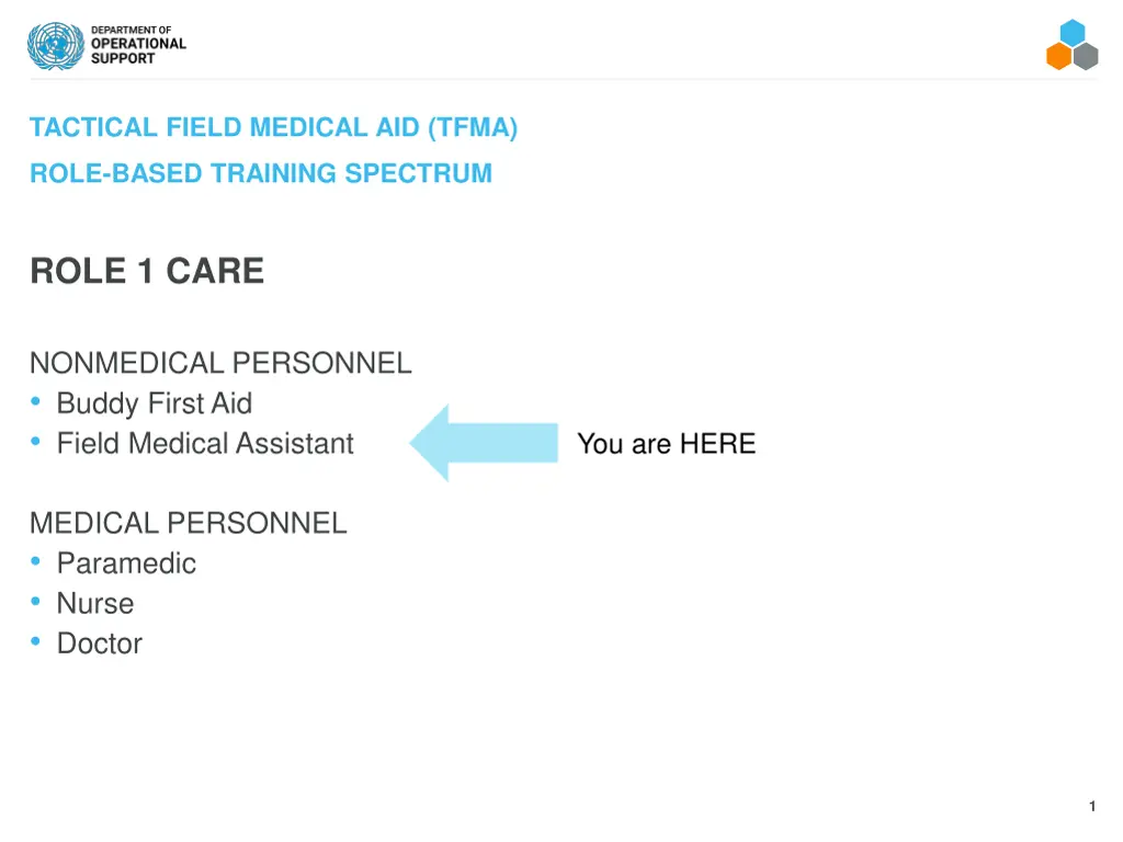 tactical field medical aid tfma