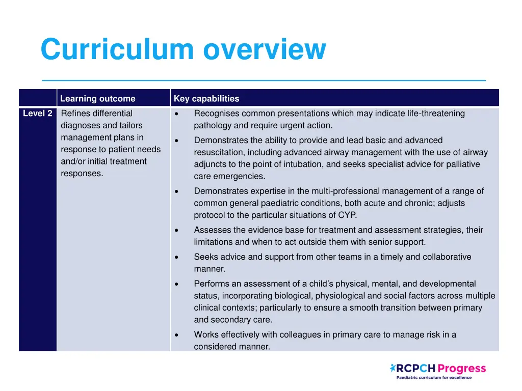 curriculum overview 1