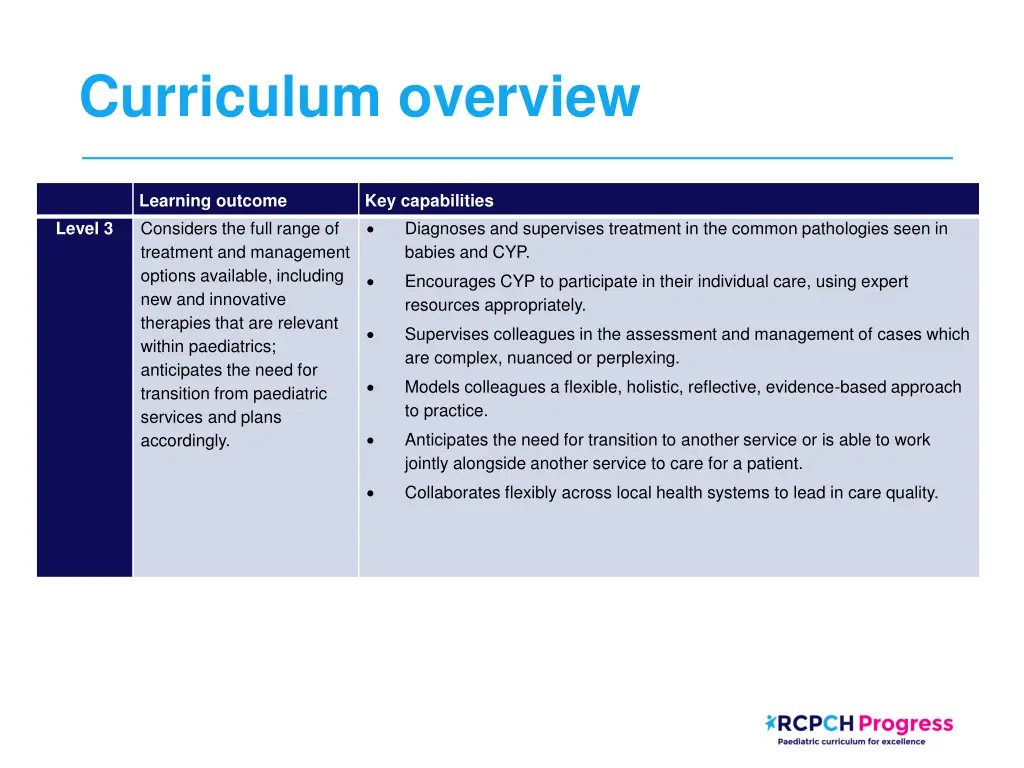 curriculum overview 2