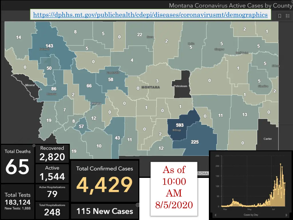 https dphhs mt gov publichealth cdepi diseases