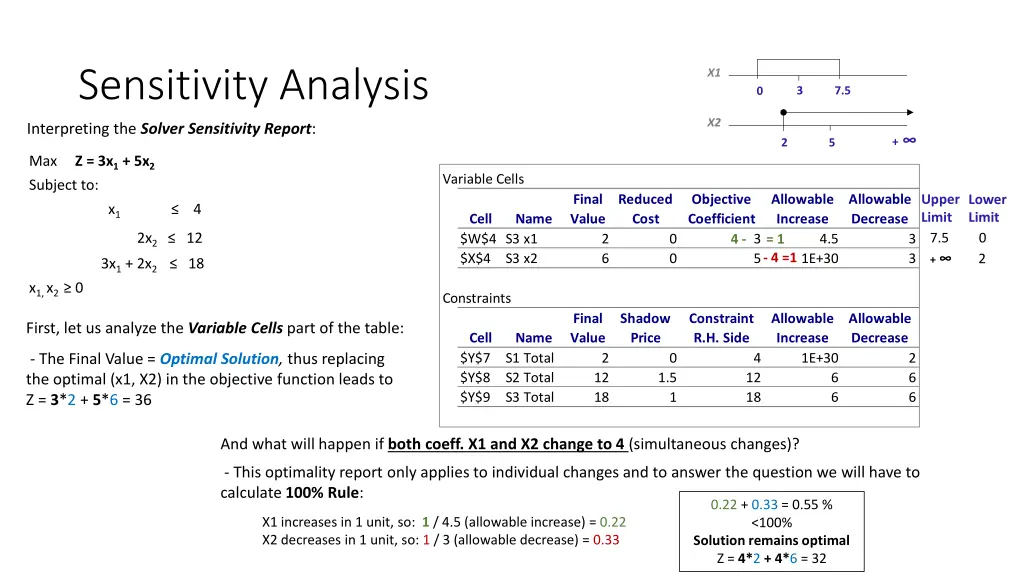 sensitivity analysis 10