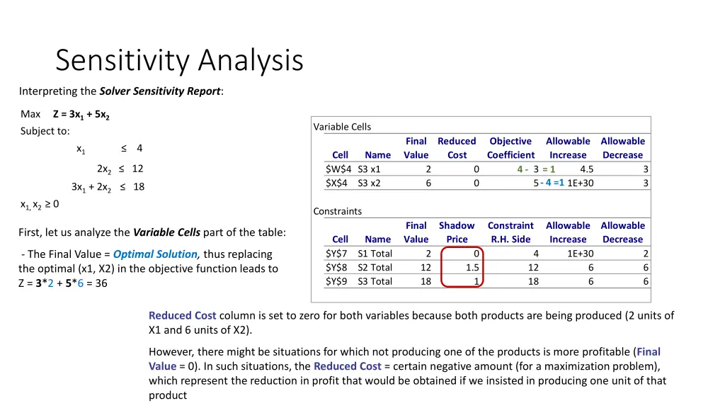 sensitivity analysis 11