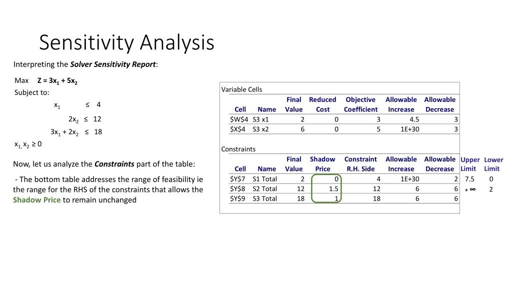 sensitivity analysis 12