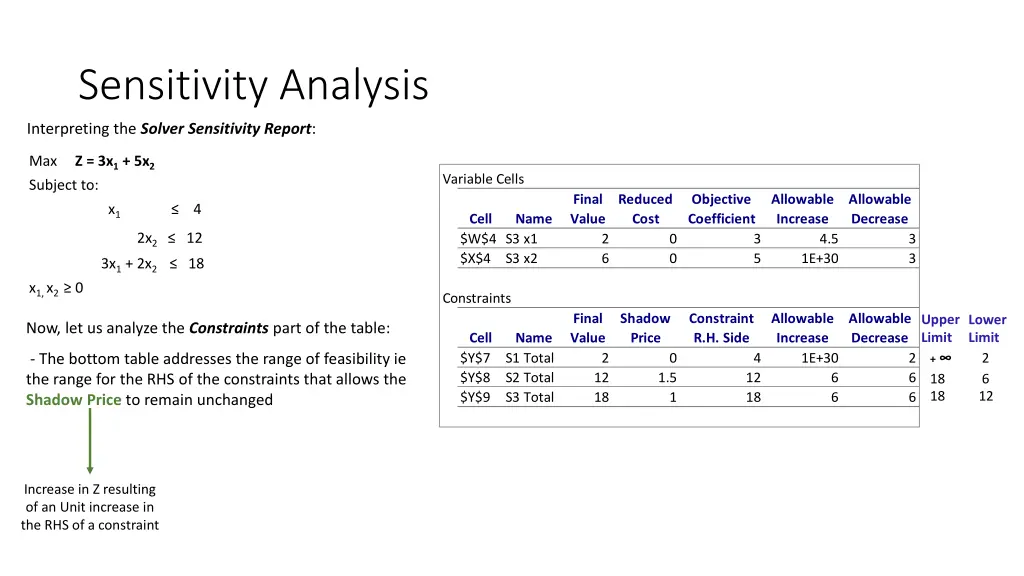 sensitivity analysis 13