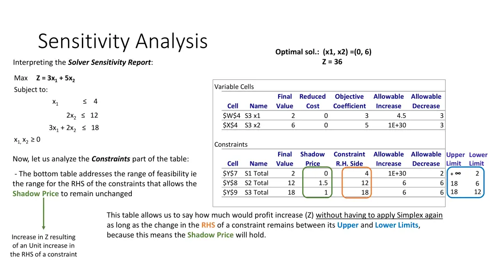 sensitivity analysis 14