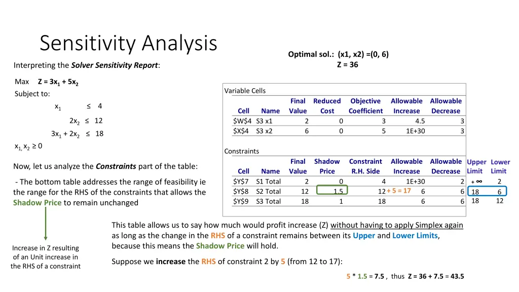 sensitivity analysis 15