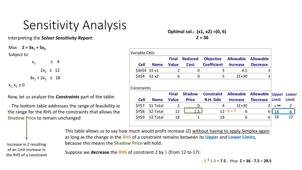 sensitivity analysis 16