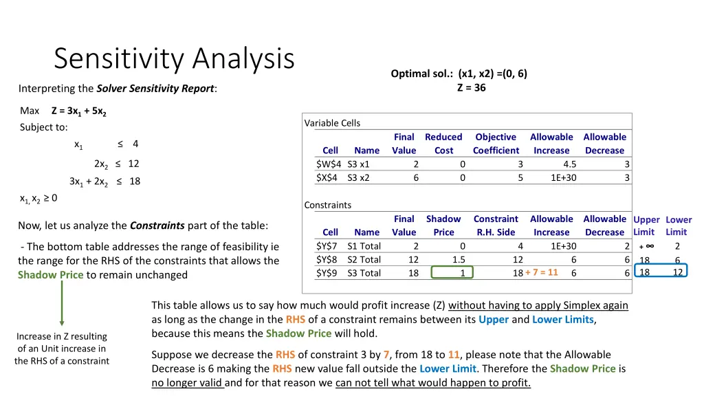 sensitivity analysis 17