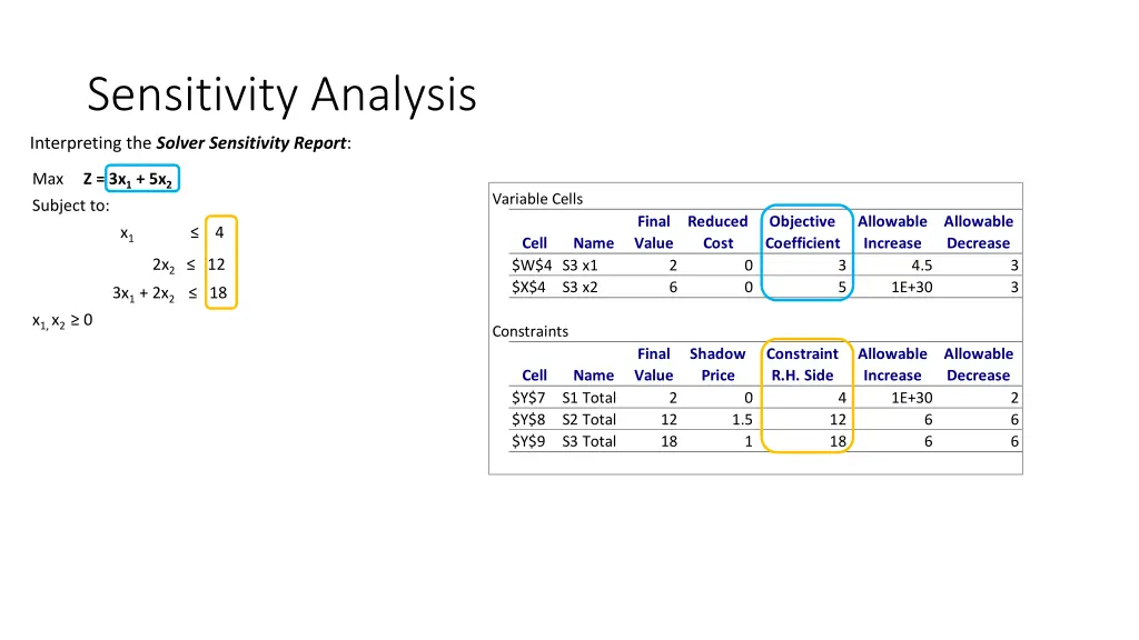 sensitivity analysis 3