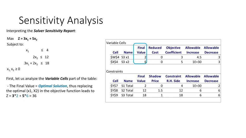 sensitivity analysis 4