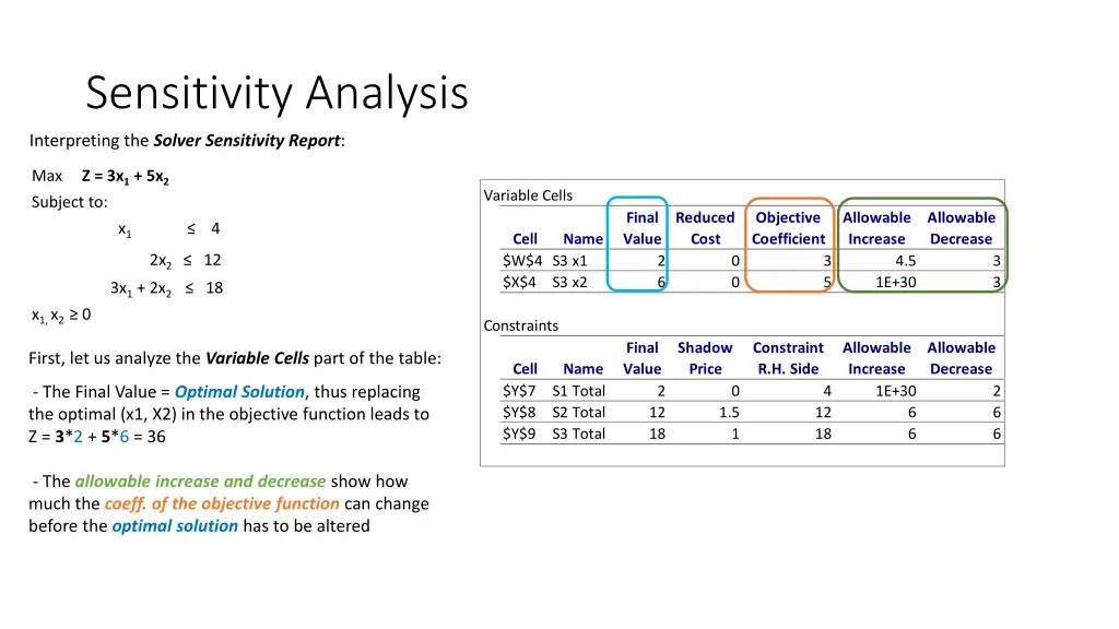 sensitivity analysis 5