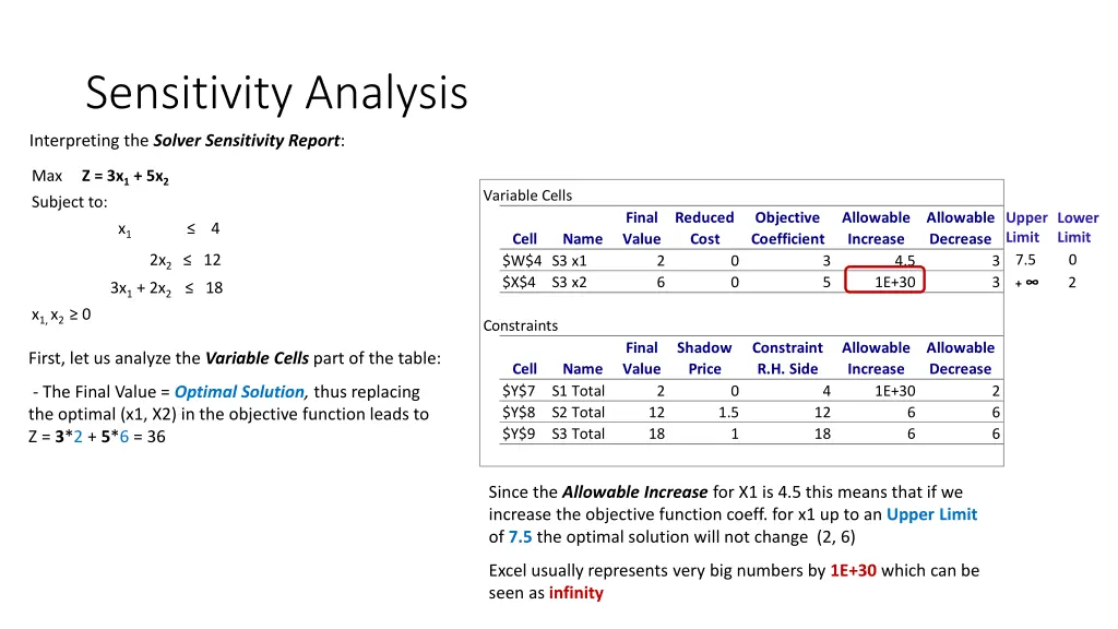 sensitivity analysis 7