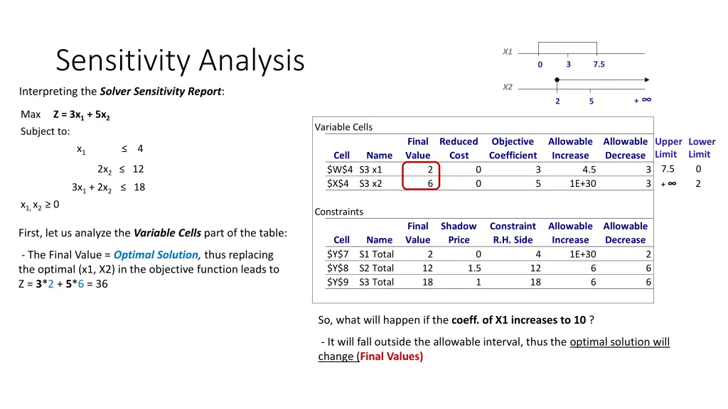 sensitivity analysis 8